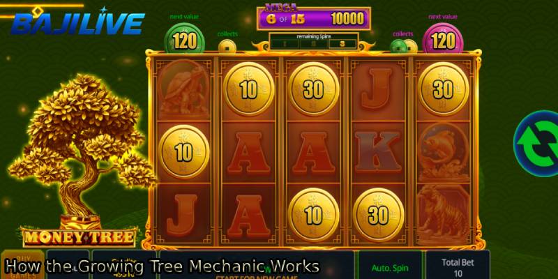 How-the-Growing-Tree-Mechanic-Works.