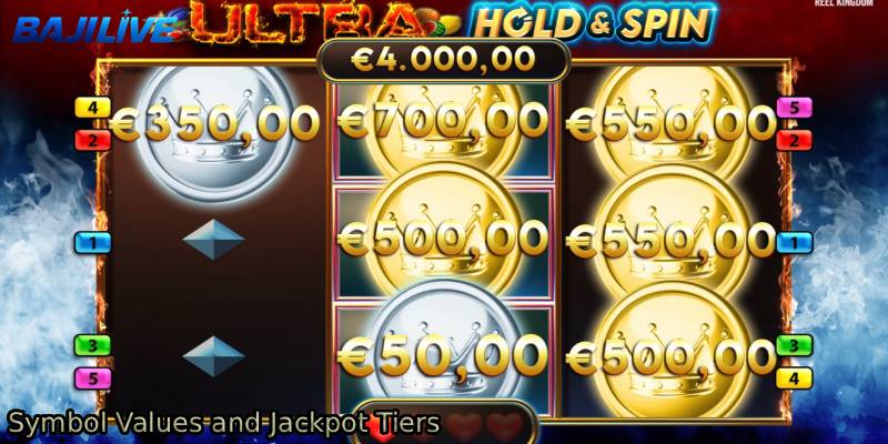 Symbol-Values-and-Jackpot-Tiers.